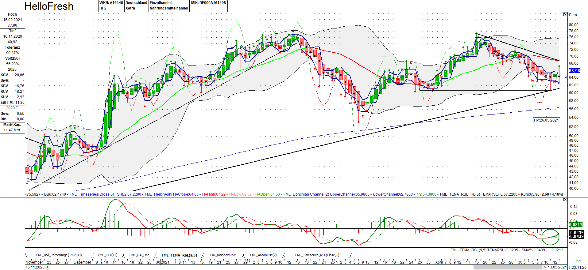 HF - Auf dem Weg zur 5 Milliarden MK 1252504