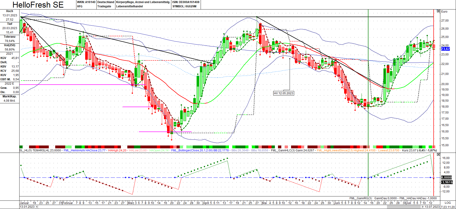 HF - Auf dem Weg zur 5 Milliarden MK 1381555