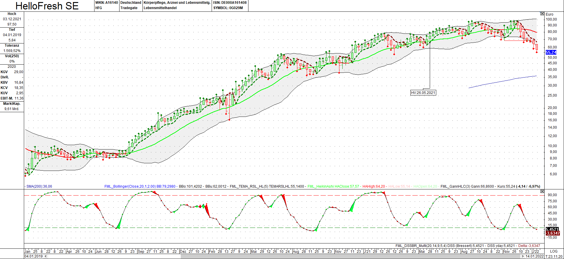 HF - Auf dem Weg zur 5 Milliarden MK 1293864