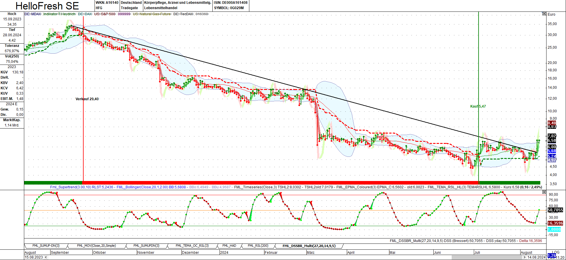 HF - Auf dem Weg zur 5 Milliarden MK 1442820