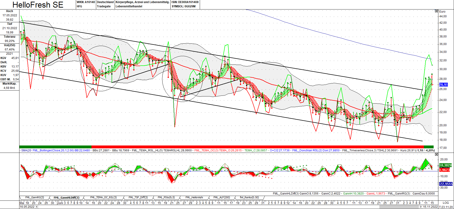HF - Auf dem Weg zur 5 Milliarden MK 1342213