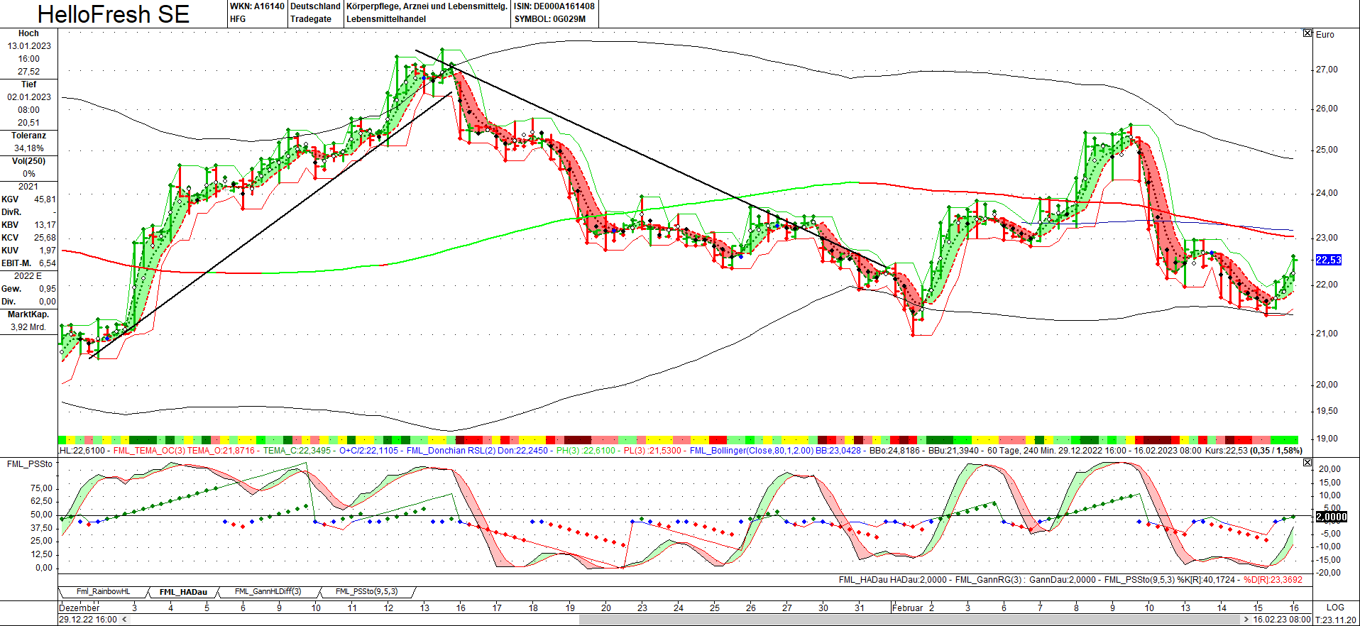 HF - Auf dem Weg zur 5 Milliarden MK 1357636