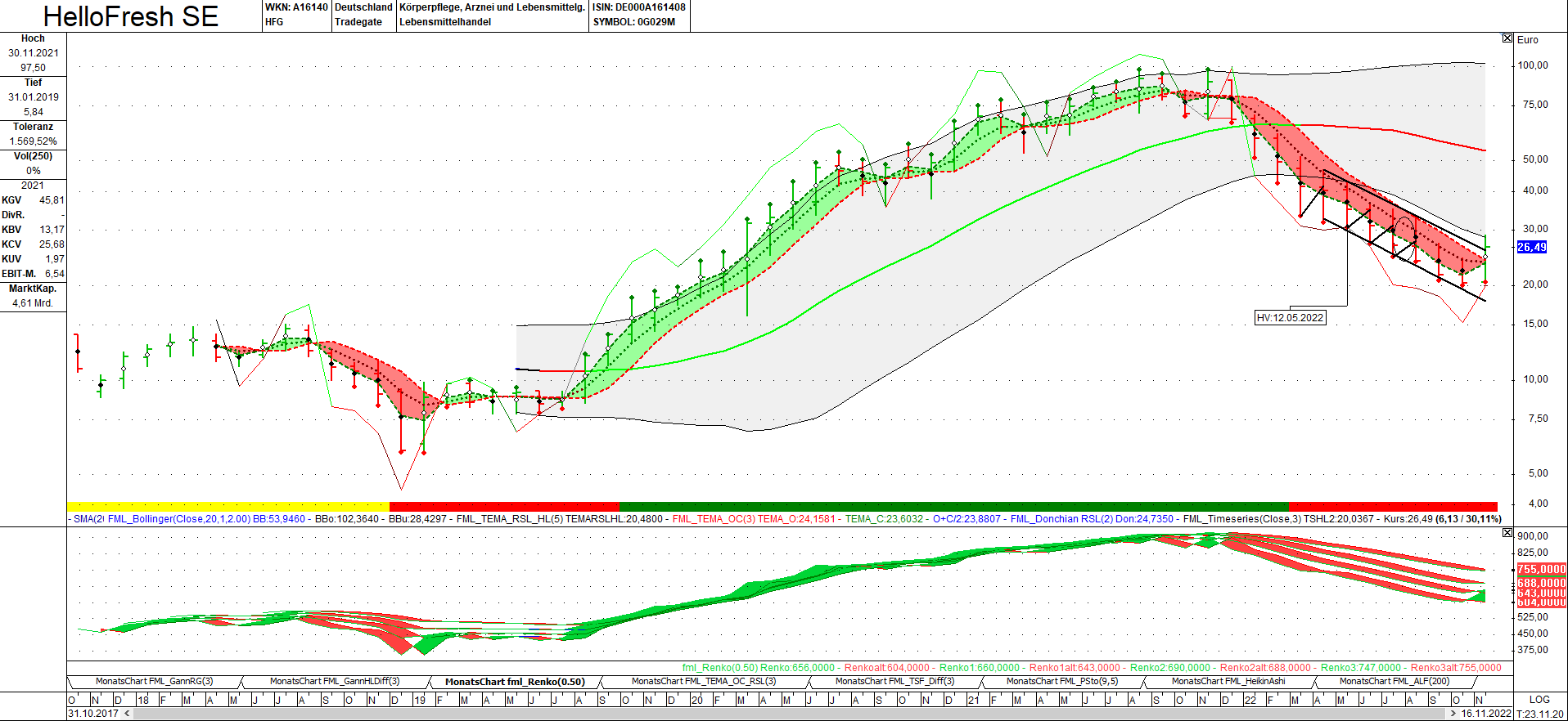 HF - Auf dem Weg zur 5 Milliarden MK 1342372
