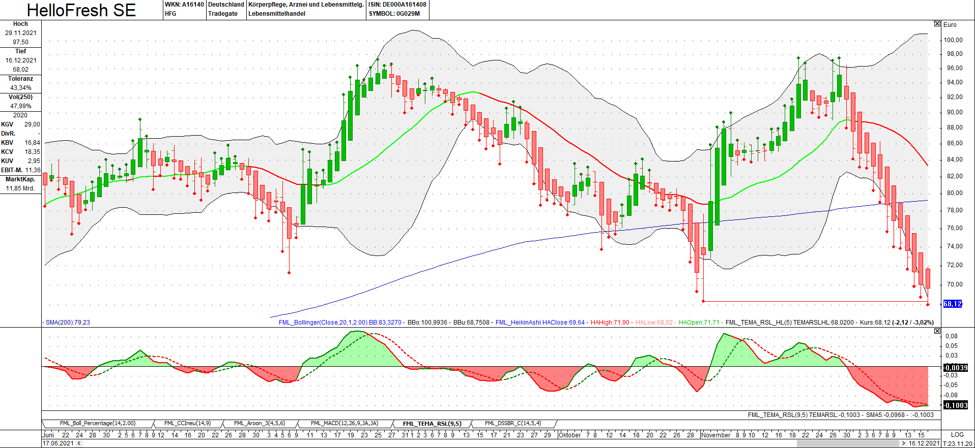 HF - Auf dem Weg zur 5 Milliarden MK 1289143