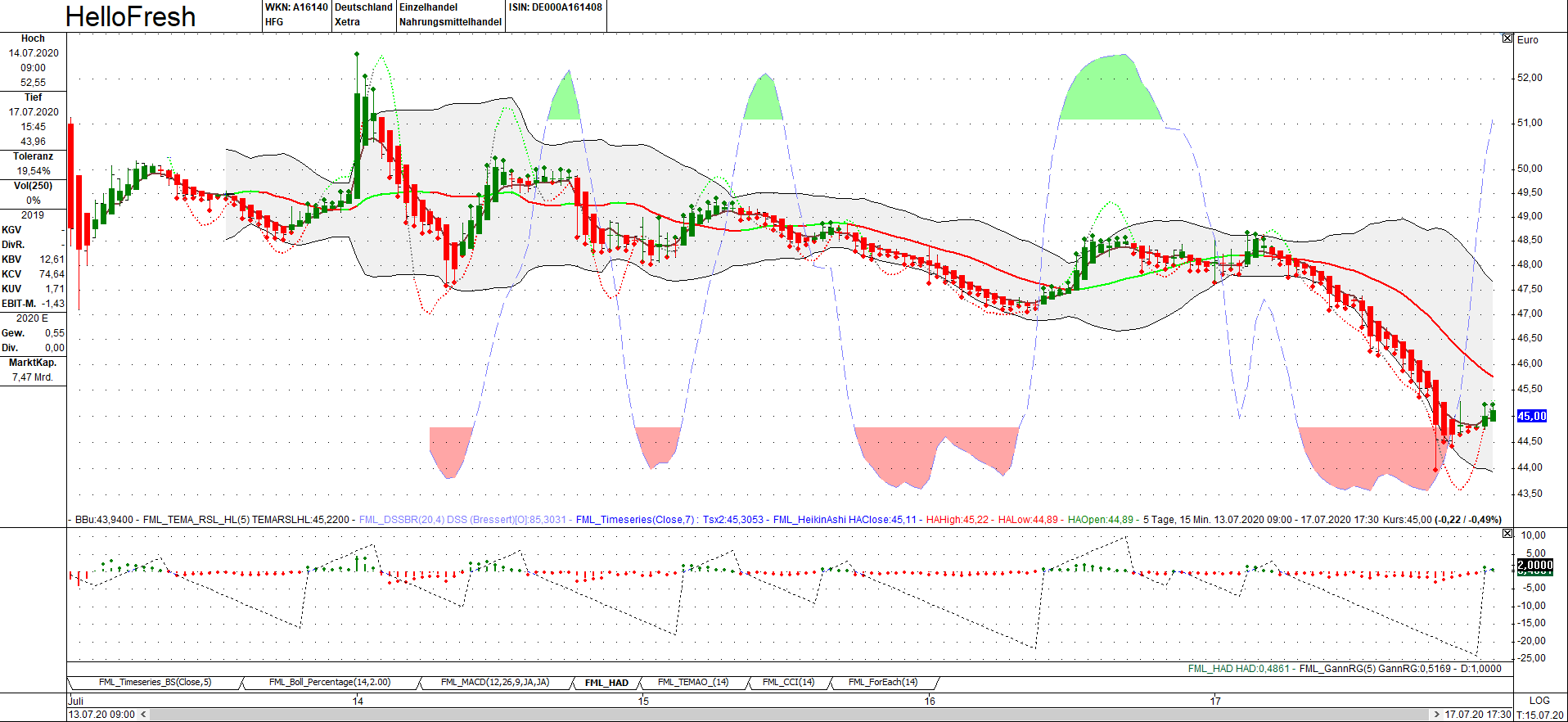 HF - Auf dem Weg zur 5 Milliarden MK 1191128