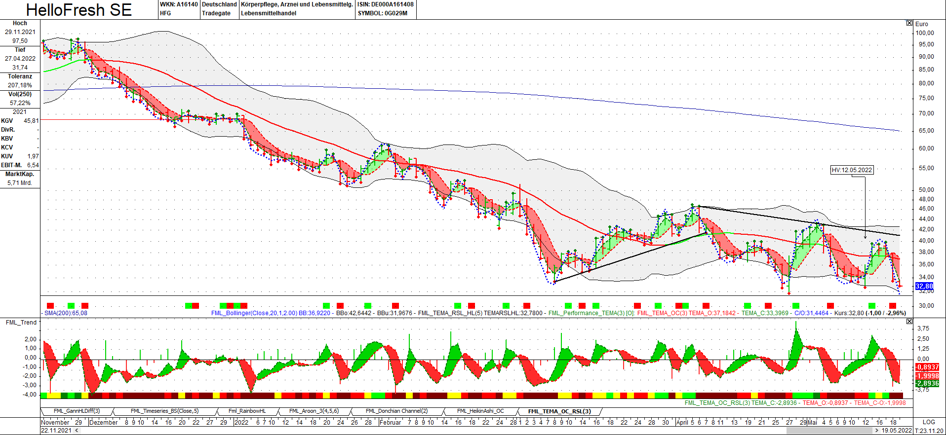 HF - Auf dem Weg zur 5 Milliarden MK 1315395