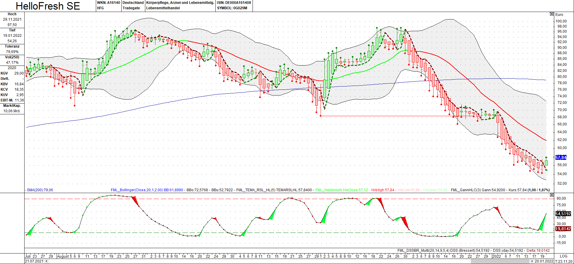 HF - Auf dem Weg zur 5 Milliarden MK 1294860