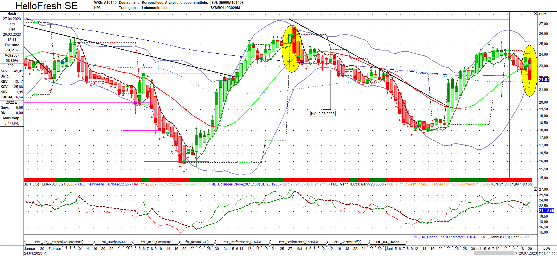 HF - Auf dem Weg zur 5 Milliarden MK 1382459