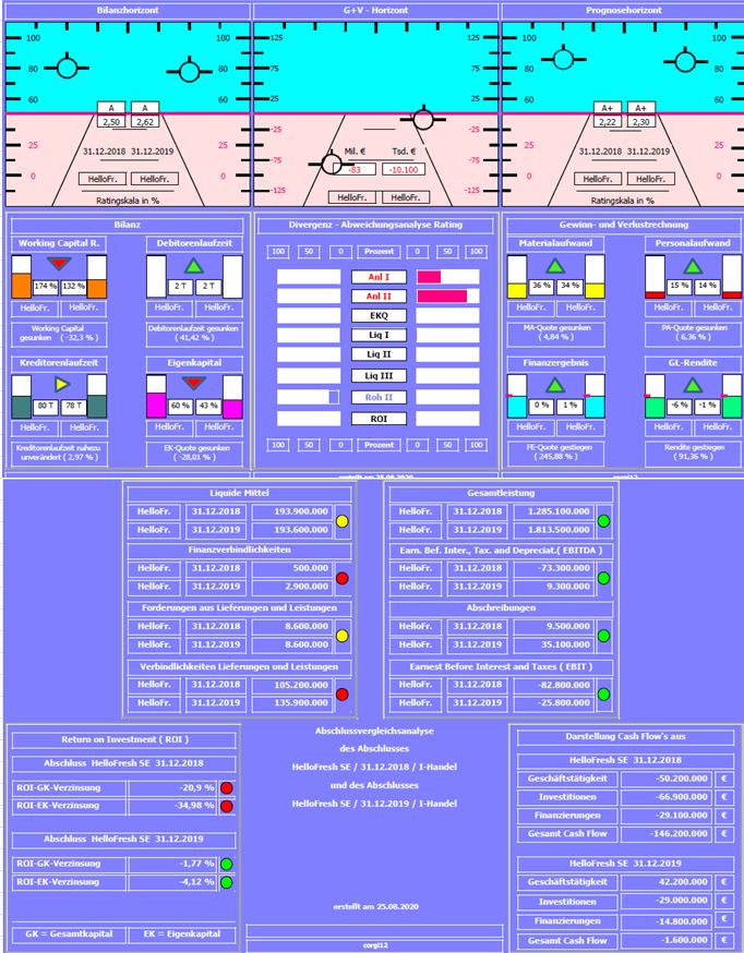 HF - Auf dem Weg zur 5 Milliarden MK 1197918