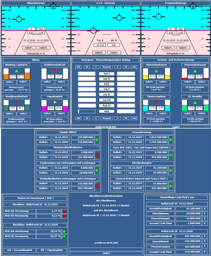 HF - Auf dem Weg zur 5 Milliarden MK 1251195