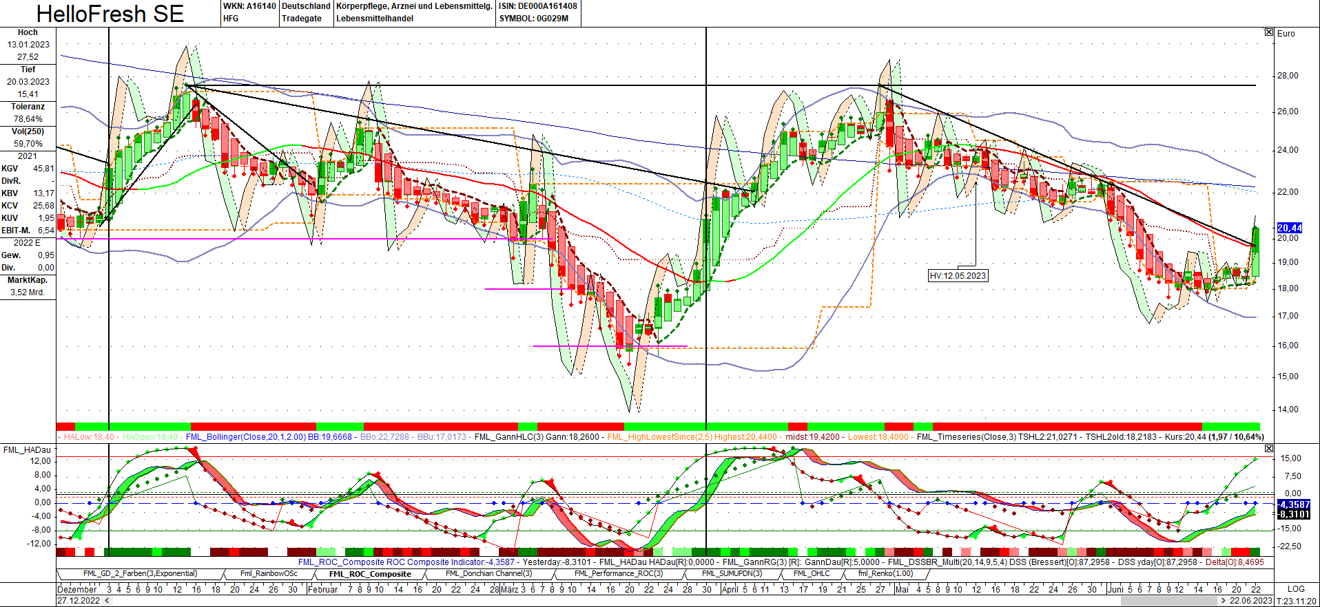 HF - Auf dem Weg zur 5 Milliarden MK 1378382