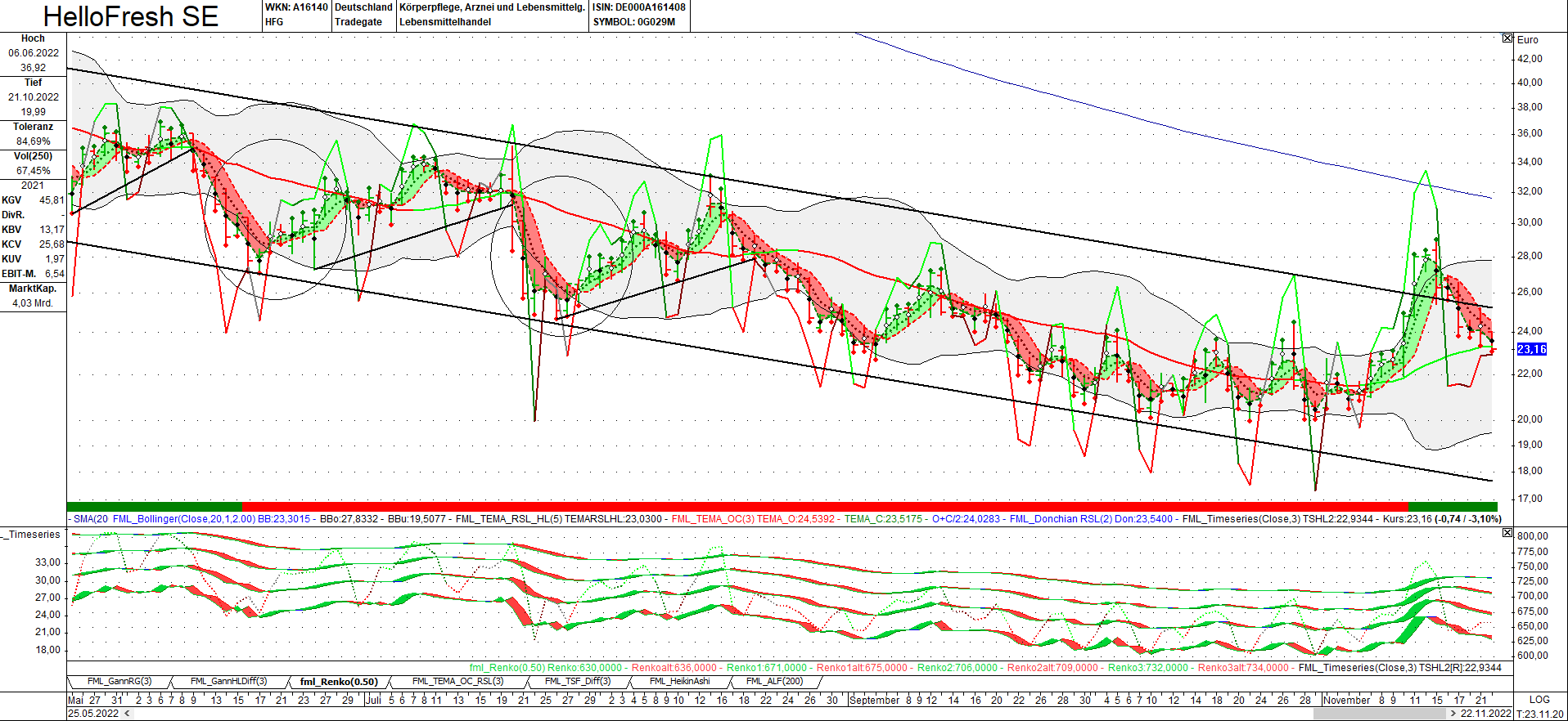 HF - Auf dem Weg zur 5 Milliarden MK 1343268