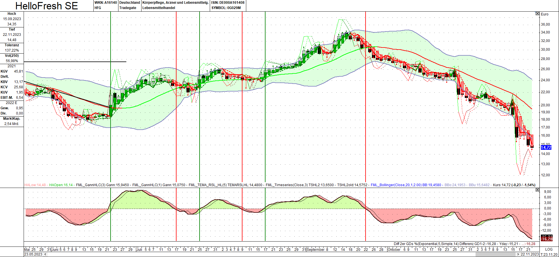 HF - Auf dem Weg zur 5 Milliarden MK 1399329