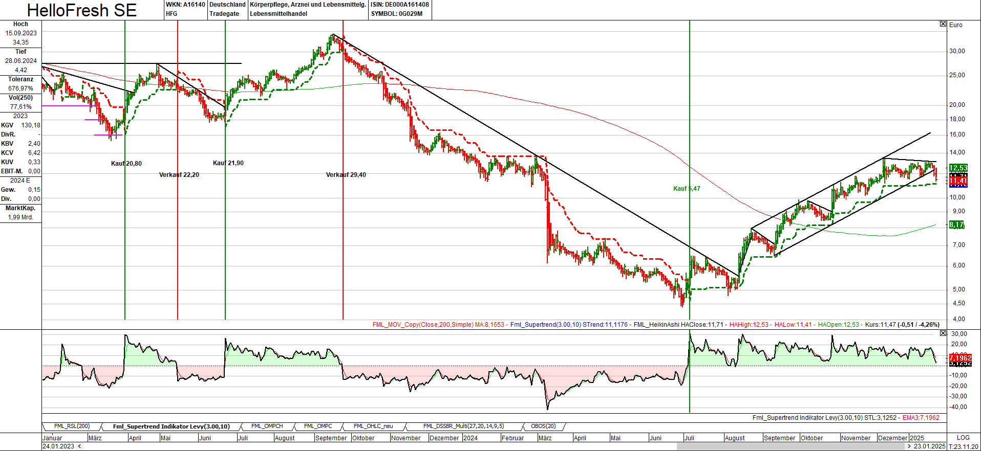 HF - Auf dem Weg zur 5 Milliarden MK 1467839