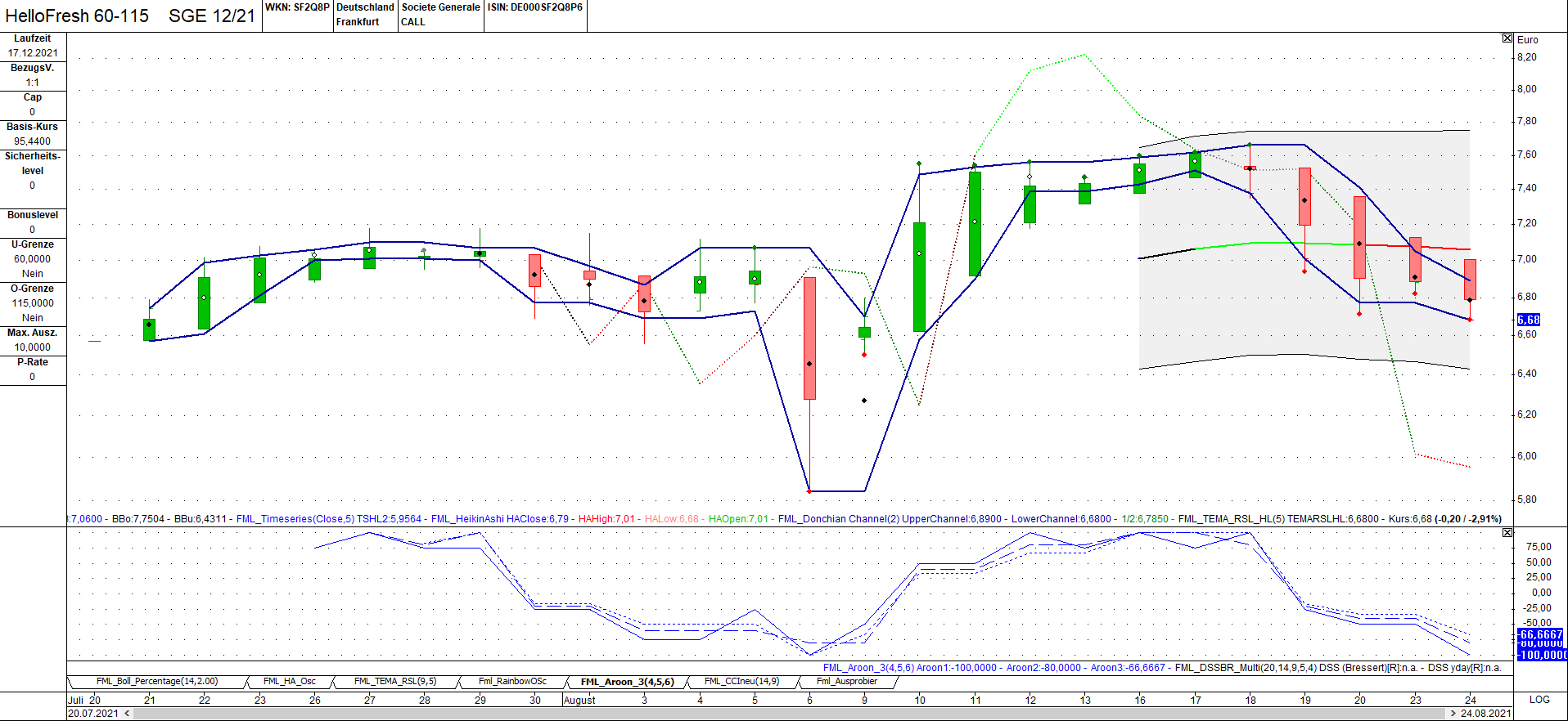 HF - Auf dem Weg zur 5 Milliarden MK 1270613