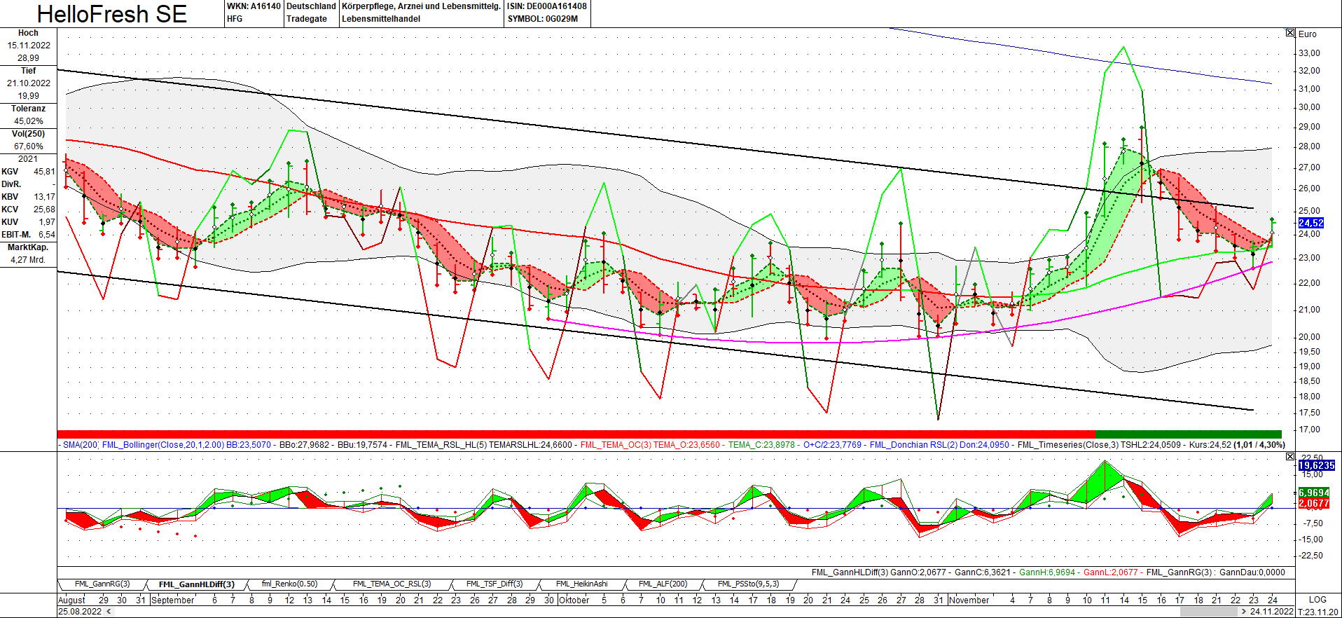 HF - Auf dem Weg zur 5 Milliarden MK 1343647