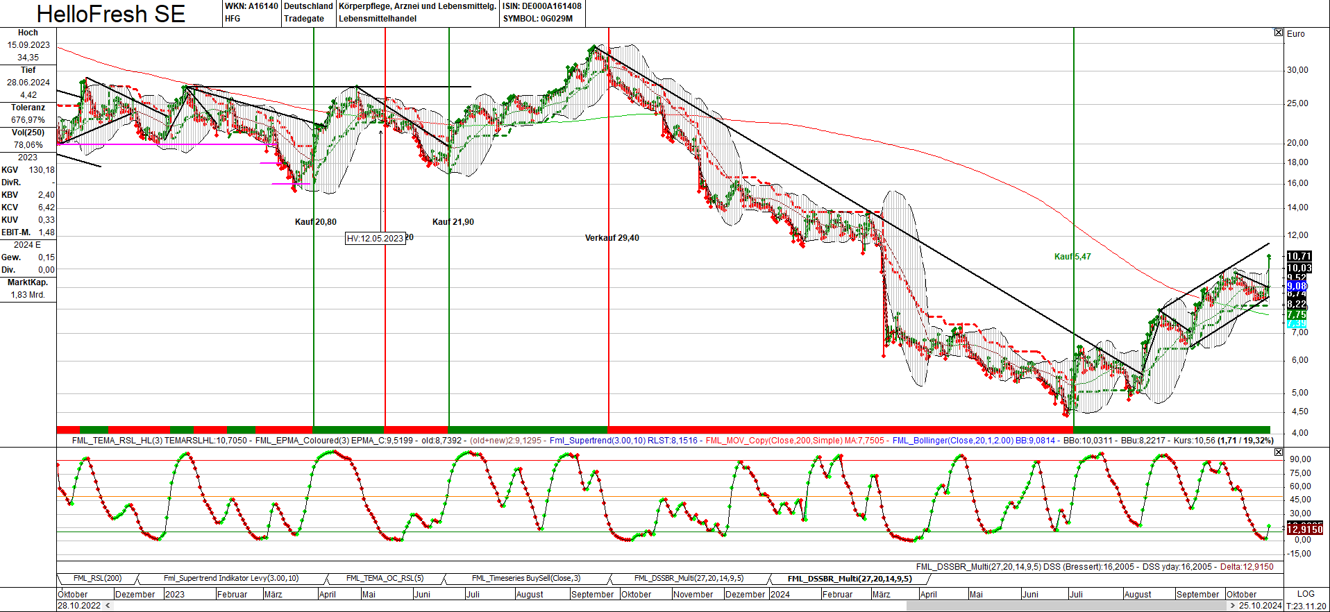 Perf. Vergleich - Gottt gegen den Rest der Welt 1454404