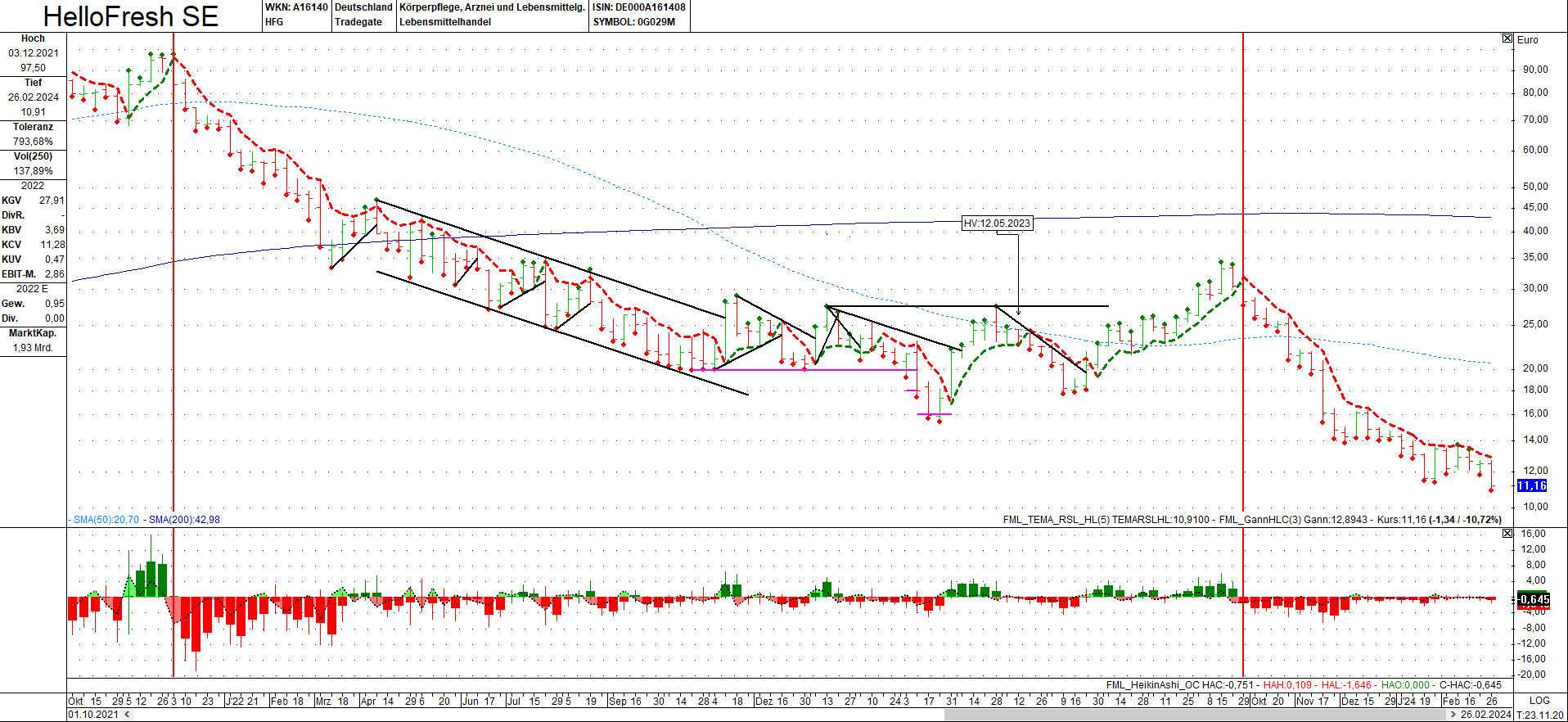 HF - Auf dem Weg zur 5 Milliarden MK 1416401