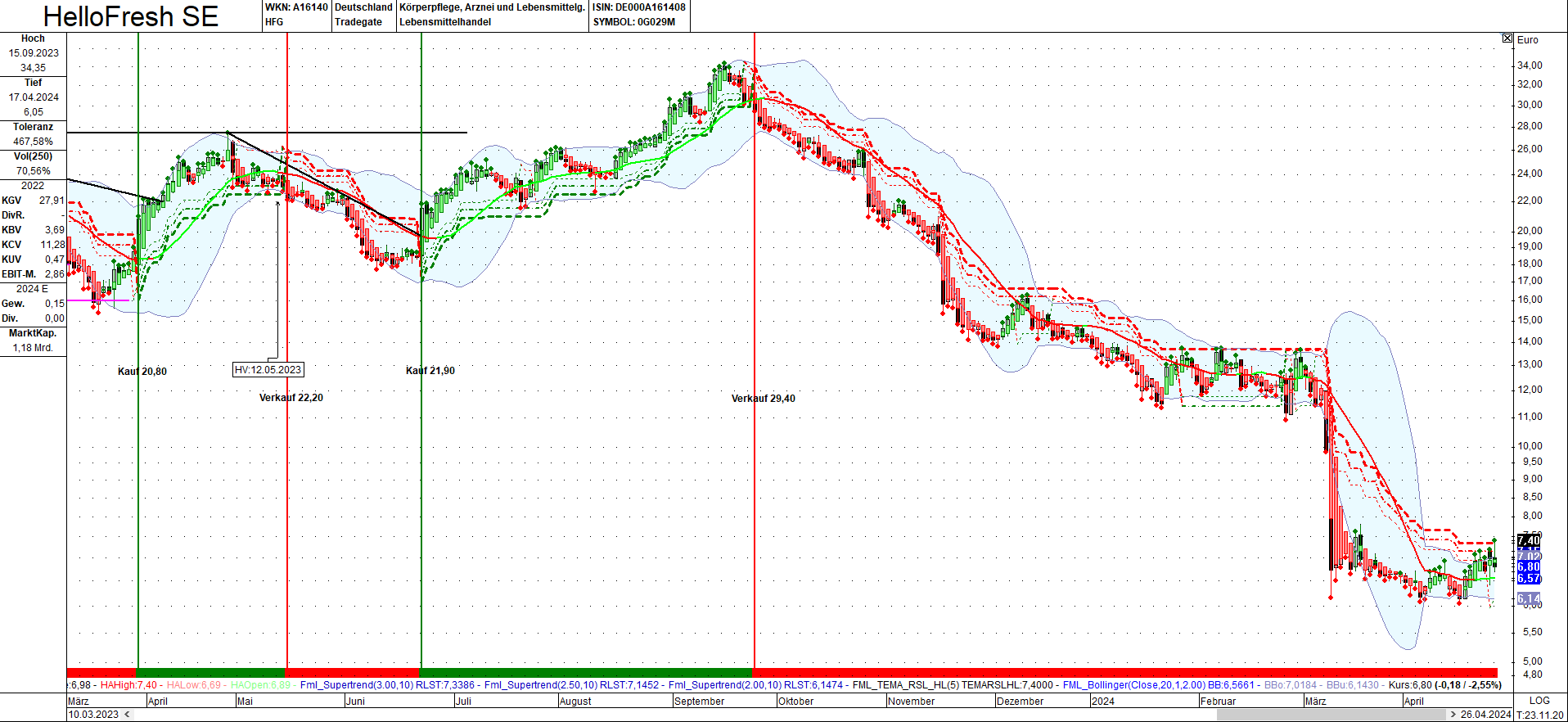 HF - Auf dem Weg zur 5 Milliarden MK 1427046
