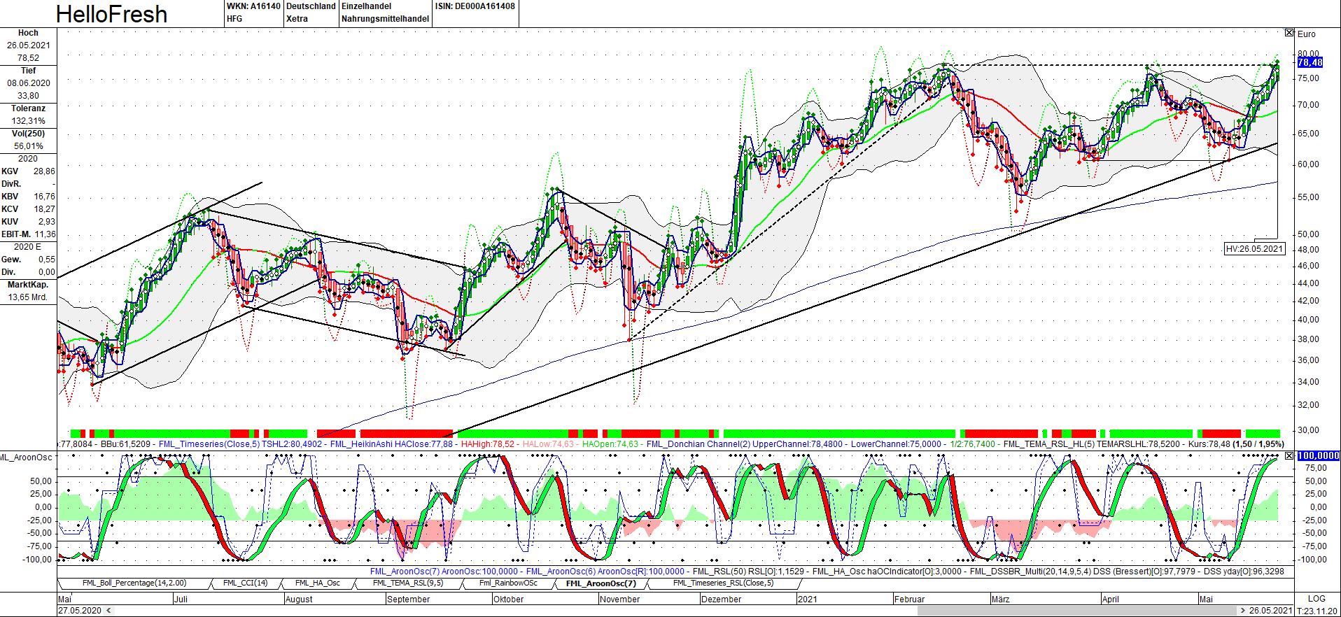 HF - Auf dem Weg zur 5 Milliarden MK 1254955