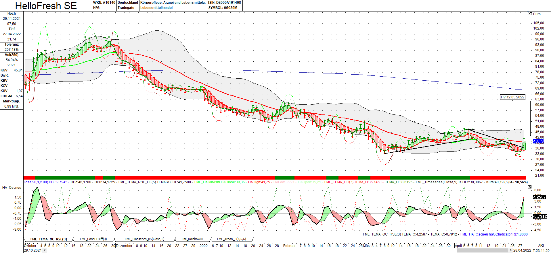 HF - Auf dem Weg zur 5 Milliarden MK 1311995