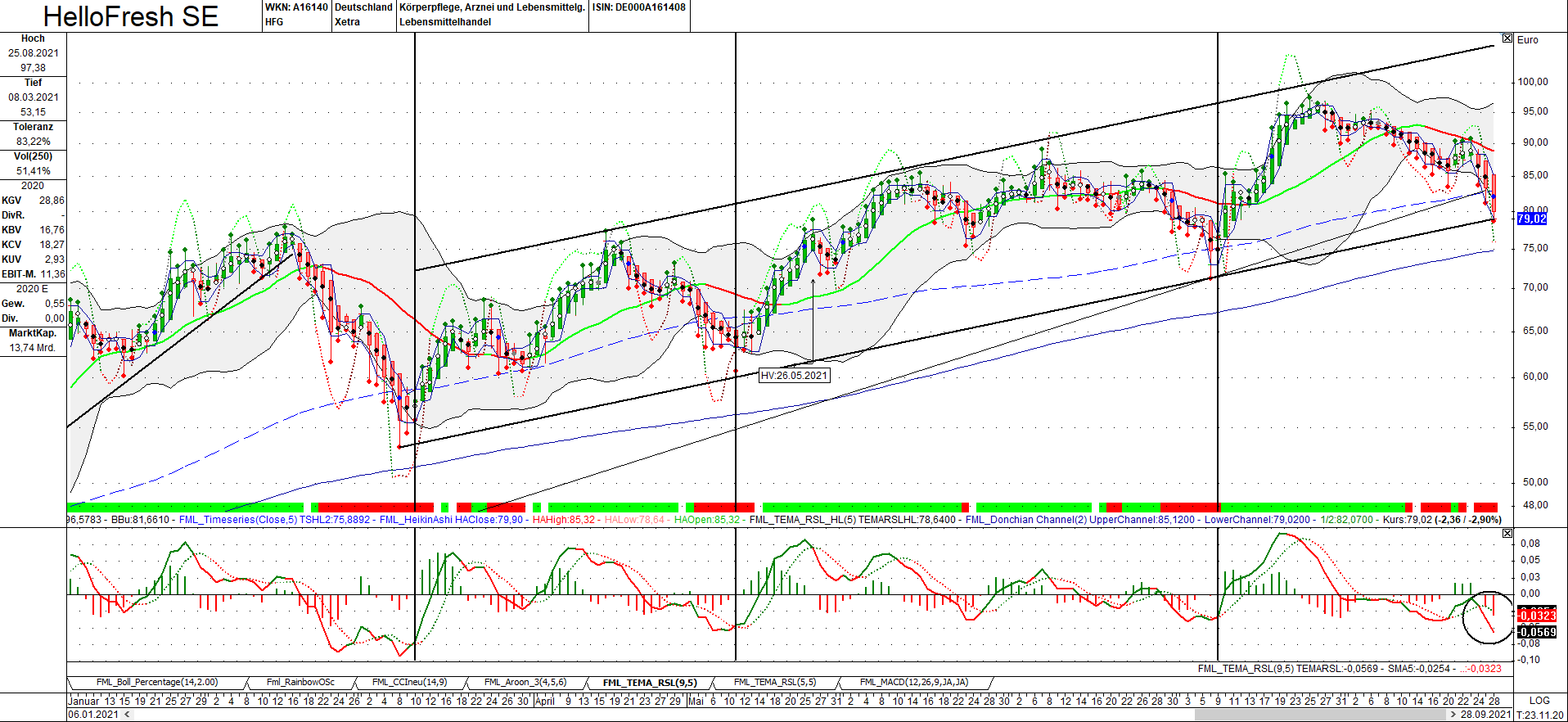 HF - Auf dem Weg zur 5 Milliarden MK 1276314