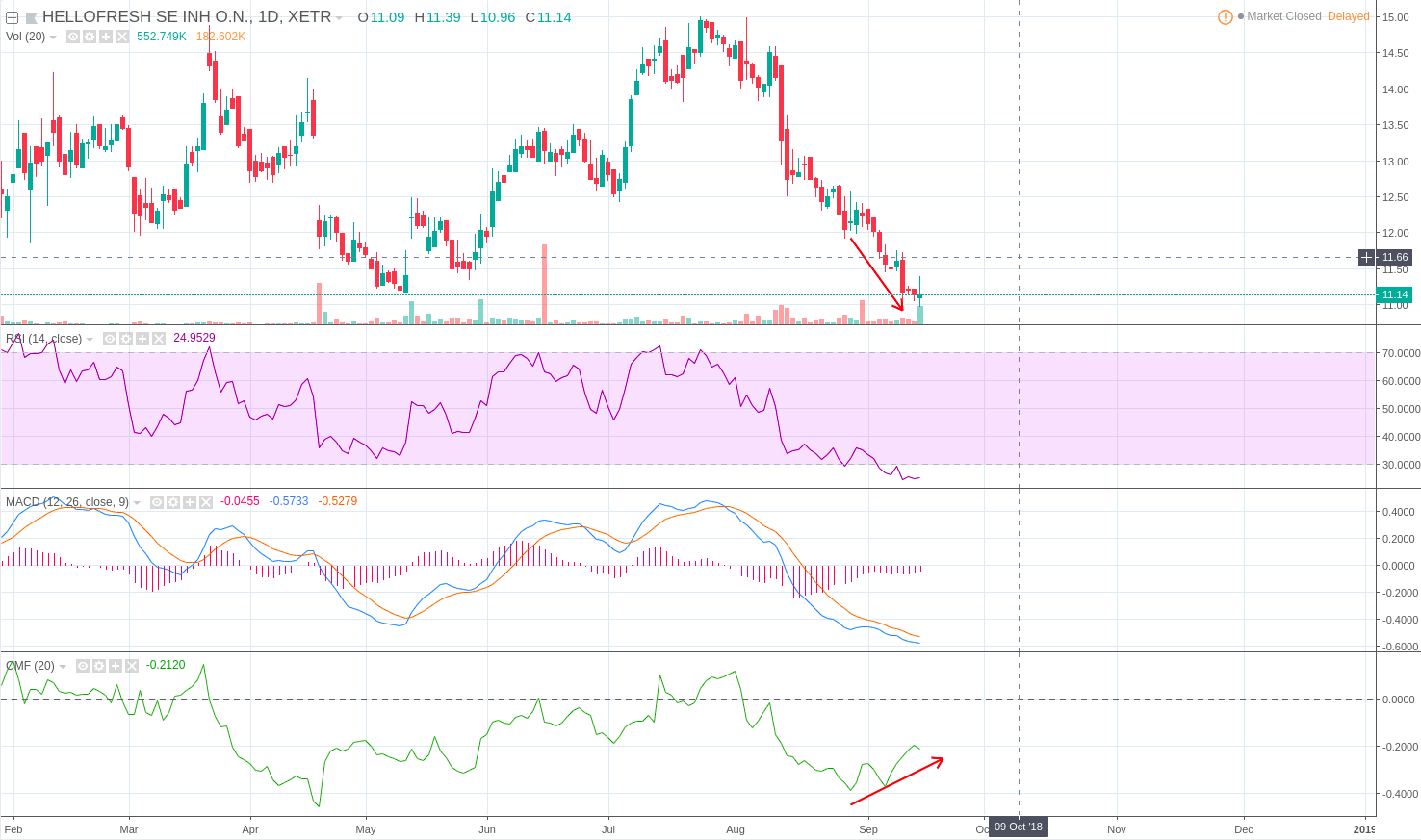 HF - Auf dem Weg zur 5 Milliarden MK 1074447