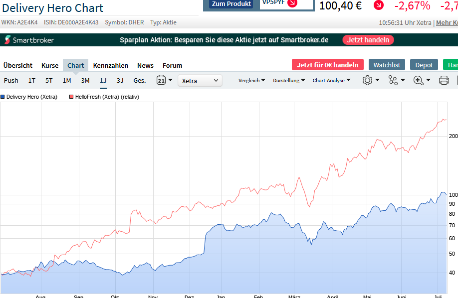 QV ultimate (unlimited) 1189591