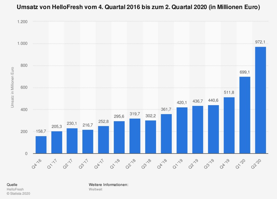 HF - Auf dem Weg zur 5 Milliarden MK 1198461