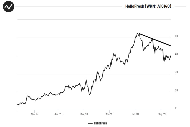 HF - Auf dem Weg zur 5 Milliarden MK 1202621