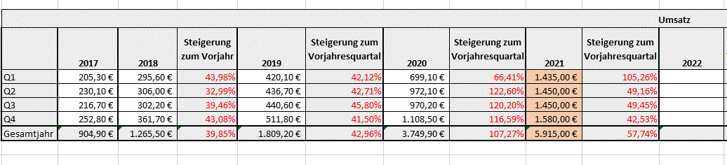 HF - Auf dem Weg zur 5 Milliarden MK 1246763