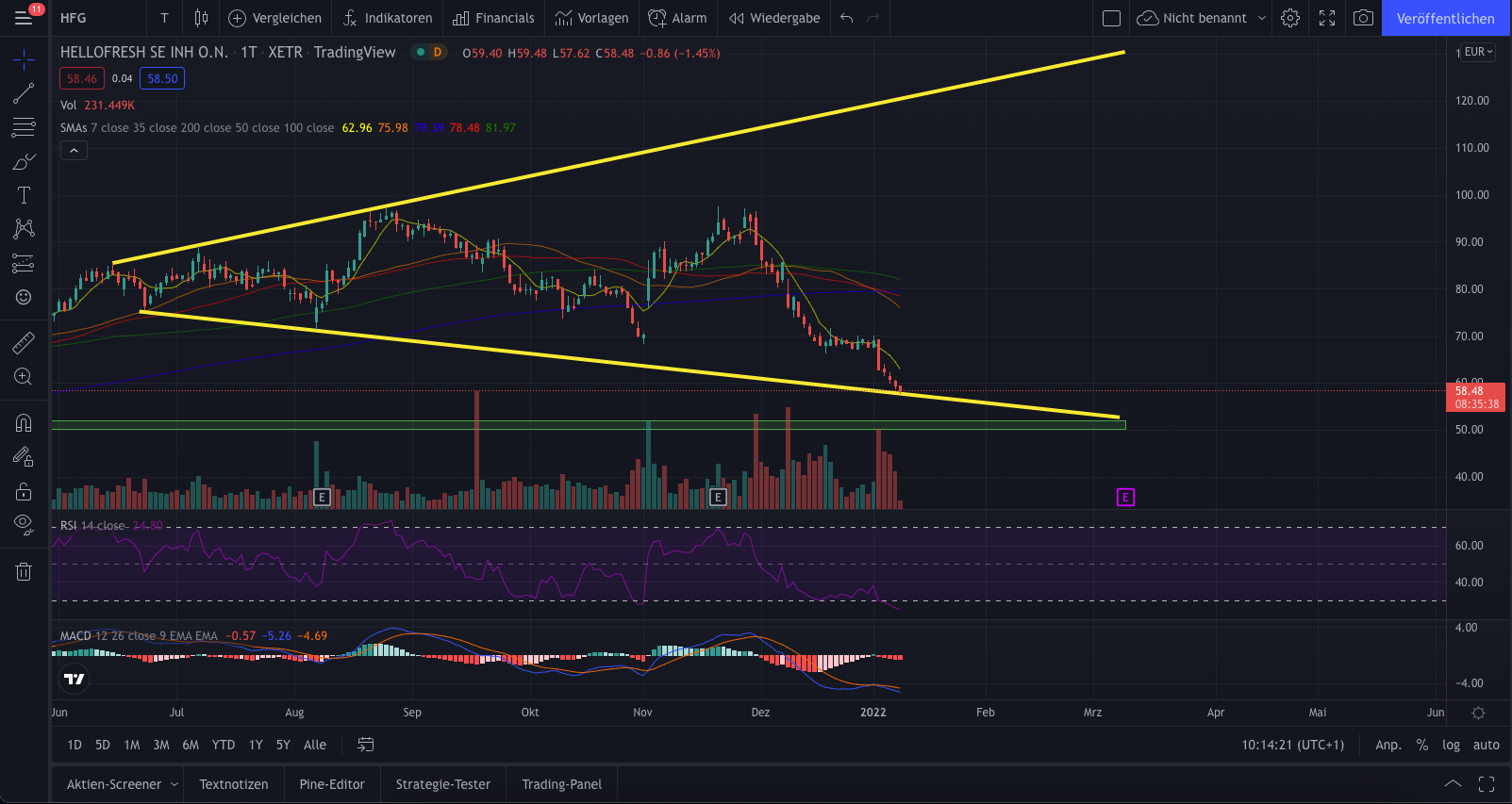 HF - Auf dem Weg zur 5 Milliarden MK 1292960