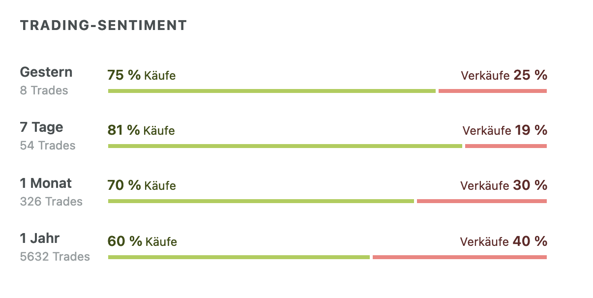 HF - Auf dem Weg zur 5 Milliarden MK 1435418
