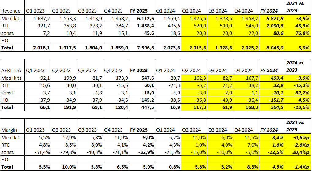 HF - Auf dem Weg zur 5 Milliarden MK 1442296