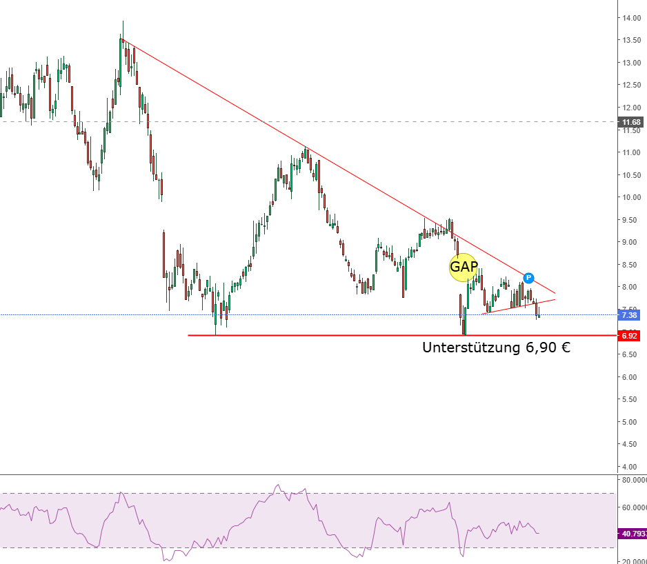 HF - Auf dem Weg zur 5 Milliarden MK 1496328
