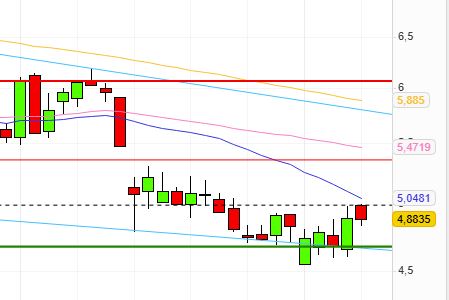 HF - Auf dem Weg zur 5 Milliarden MK 1512190