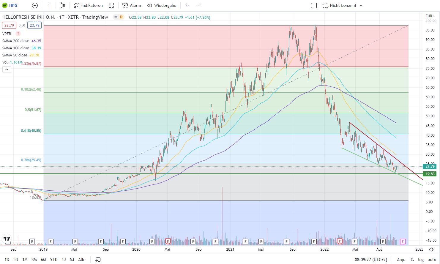 HF - Auf dem Weg zur 5 Milliarden MK 1336191