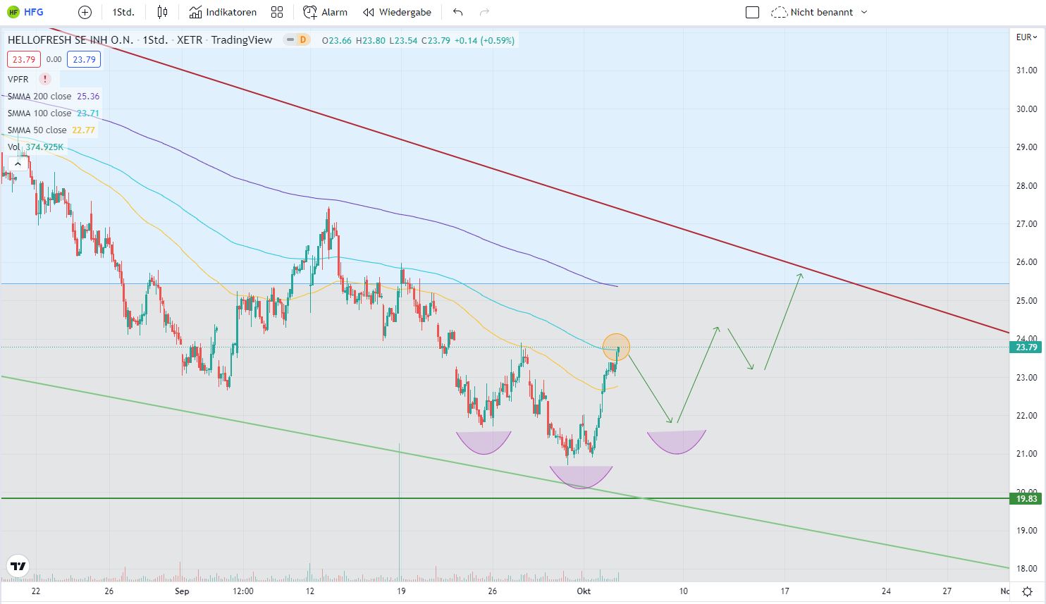 HF - Auf dem Weg zur 5 Milliarden MK 1336189