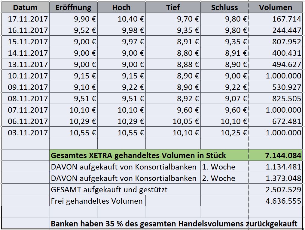 HF - Auf dem Weg zur 5 Milliarden MK 1025207
