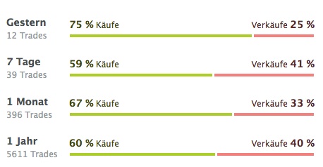 Perf. Vergleich - Gottt gegen den Rest der Welt 1435250
