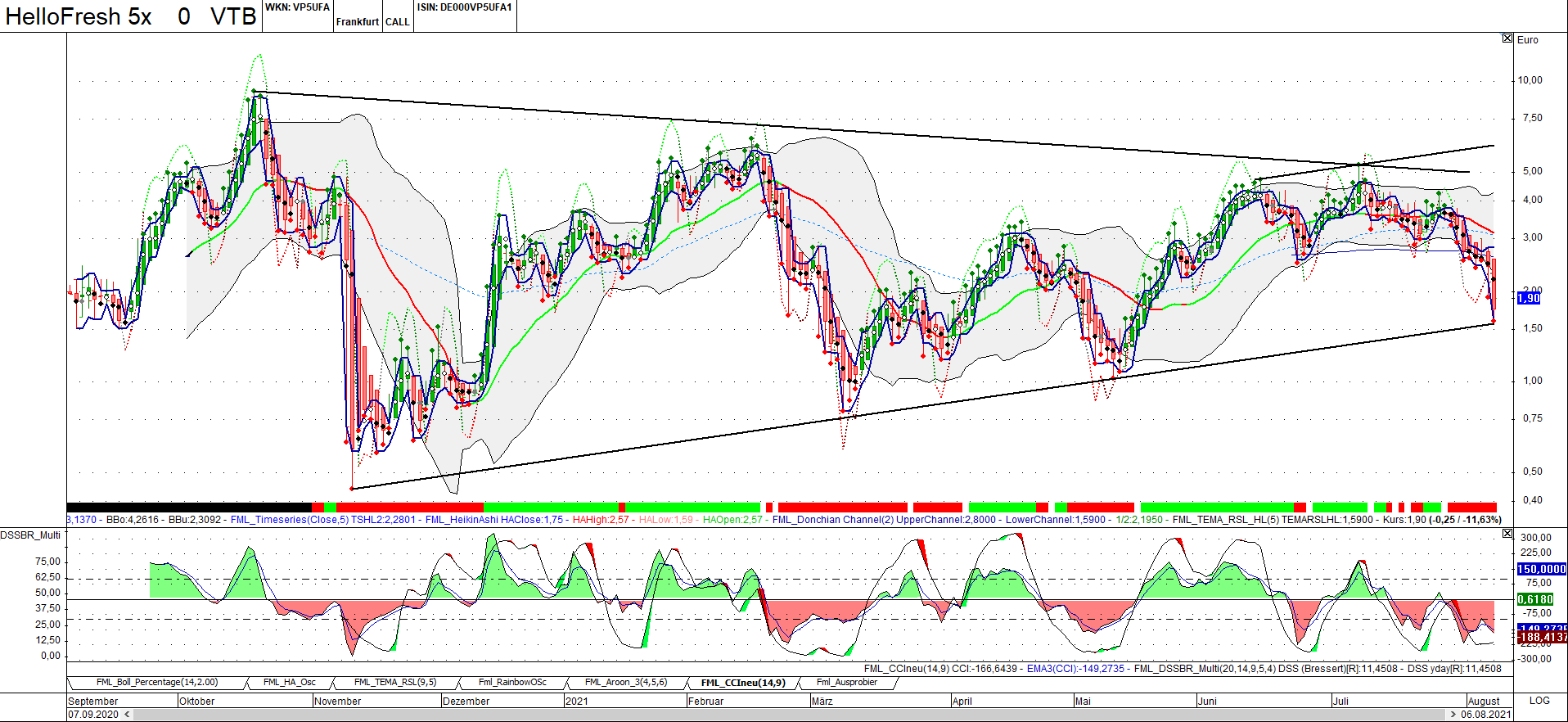 HF - Auf dem Weg zur 5 Milliarden MK 1267623