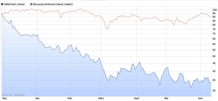Perf. Vergleich - Gottt gegen den Rest der Welt 1318726