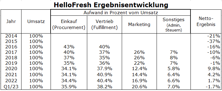 HF - Auf dem Weg zur 5 Milliarden MK 1375833
