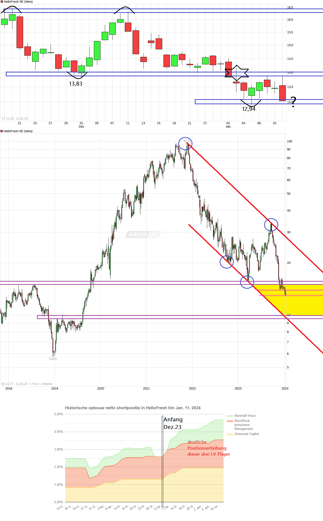 HF - Auf dem Weg zur 5 Milliarden MK 1407035