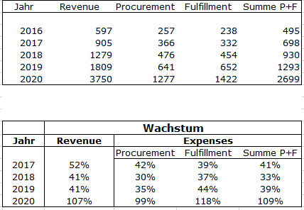 HF - Auf dem Weg zur 5 Milliarden MK 1287809