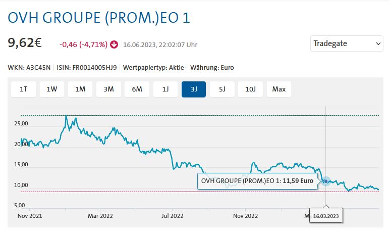 IONOS Group SE 1377721