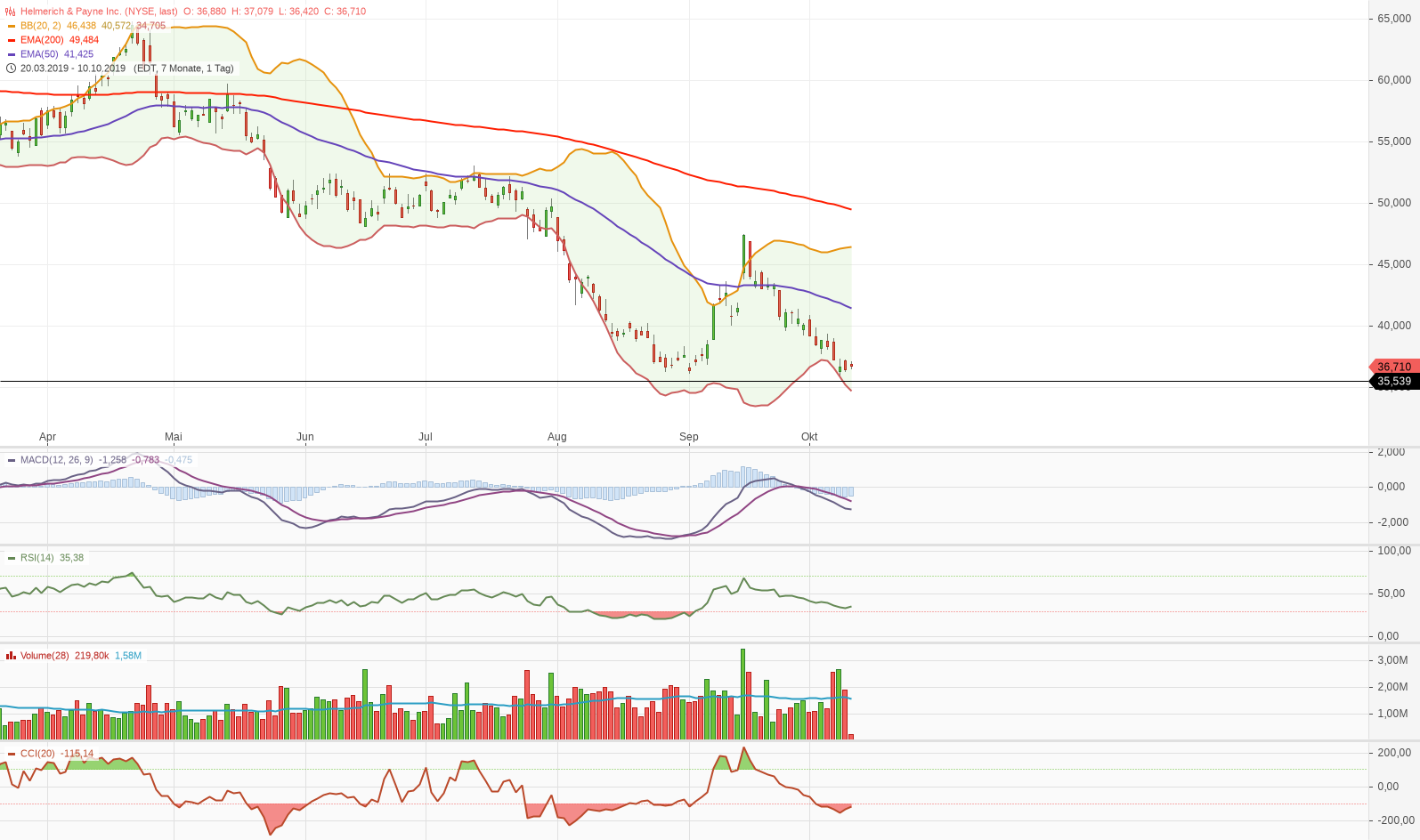 Helmerich & Payne 1138605