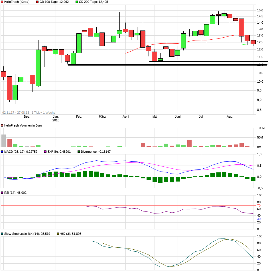 HF - Auf dem Weg zur 5 Milliarden MK 1071385