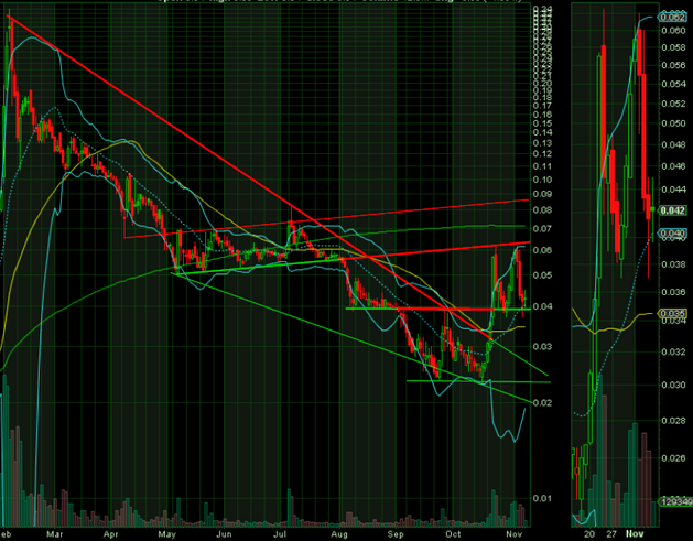 Eine Neue Perle am Himmel 772459