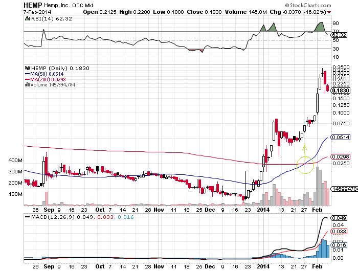$$-OTC Trader Gruppe-$$ 692911